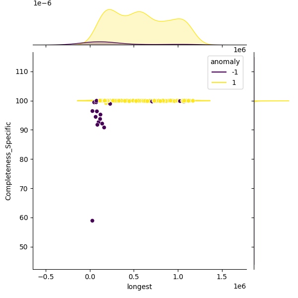 Lactobacillus paragasseri_sample_longest_Completeness_Specific.png